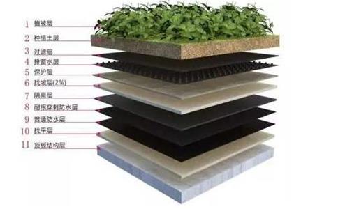 种植屋面防水补漏做法.jpg